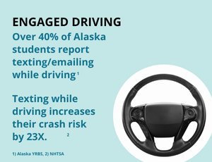 Engaged driving: Over 40 percent of alaska students report texting/emailing while driving. Texting while driving increases teen crash risk by 23.